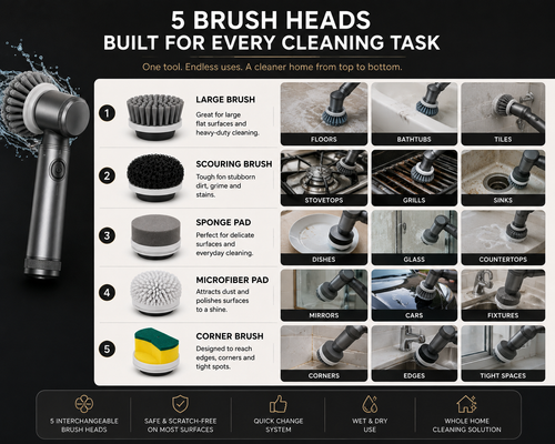 Rotaro's five brush heads and what each cleans: floors, stovetops, dishes, mirrors, corners and tight spots